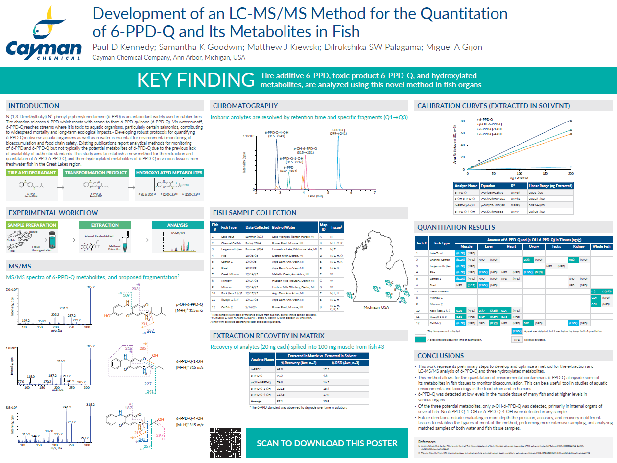 LC MS MS quantitation of 6 PPD Q and metabolites